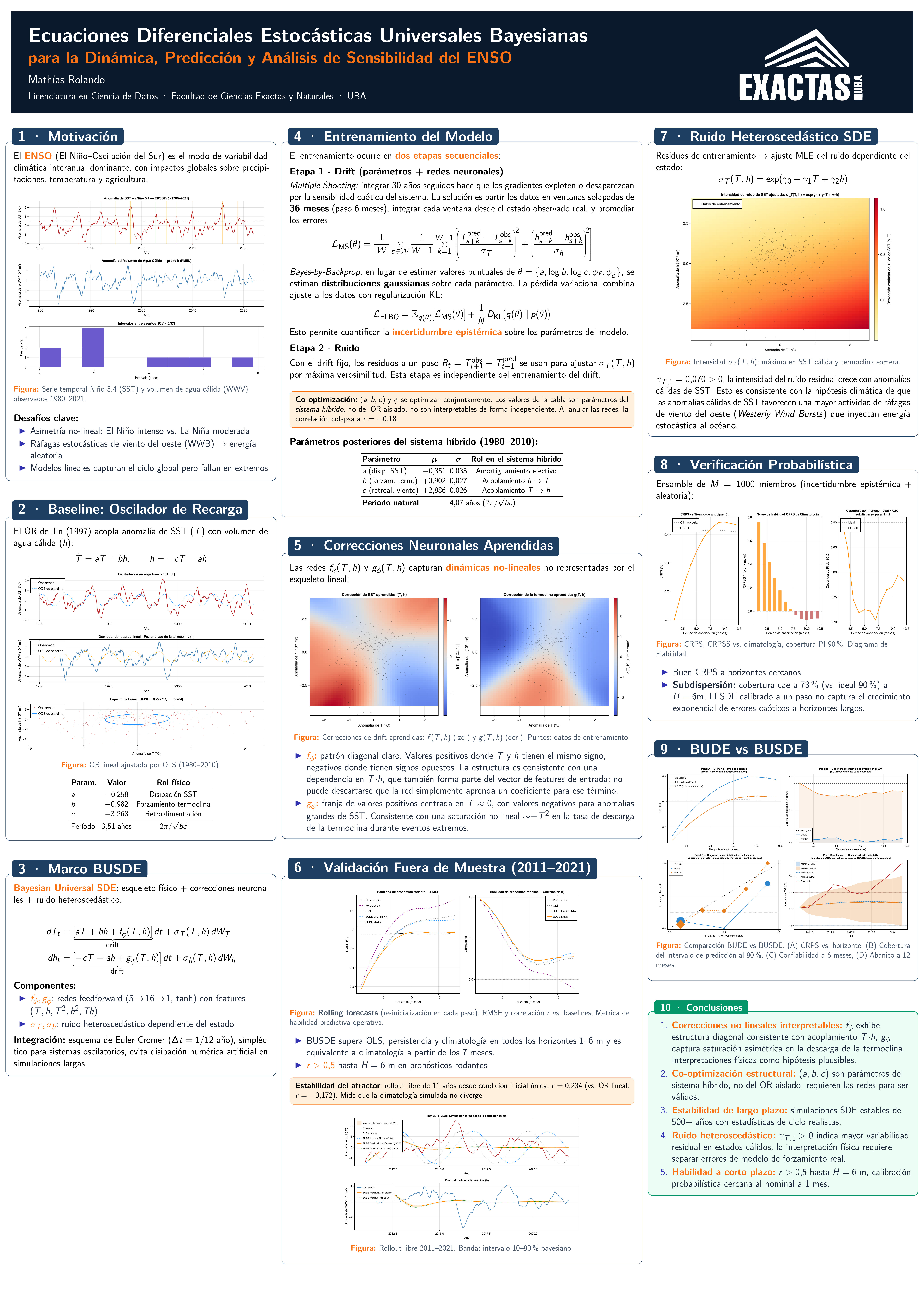 Poster del proyecto BUSDE: Marco Bayesiano Físico-Neural para el ENSO.