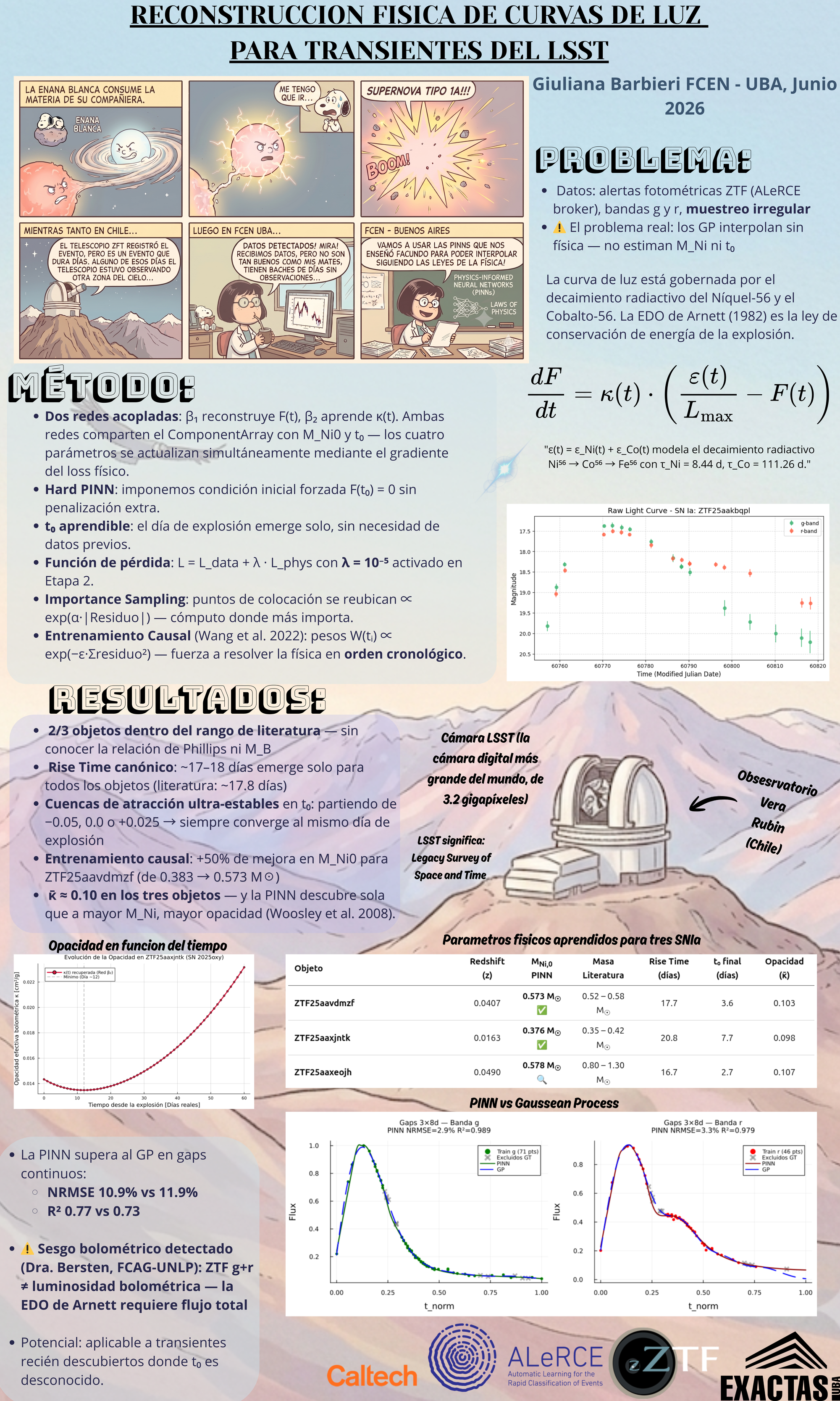 Poster del proyecto.