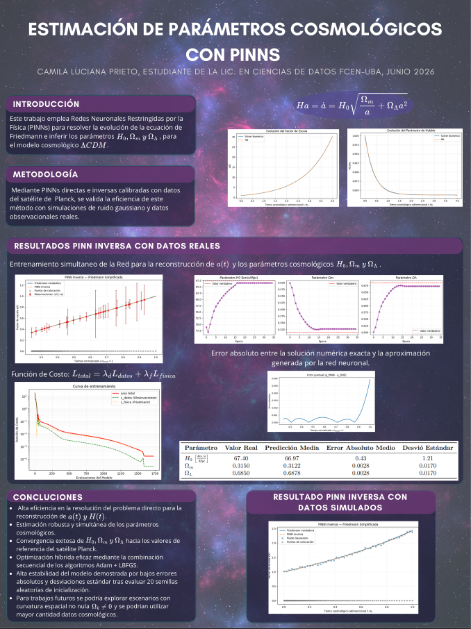 Poster del proyecto.
